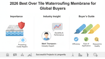 2026 Best Over Tile Waterproofing Membrane for Global Buyers?