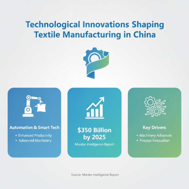 Top Textile Manufacturing Trends in China for Global Buyers?