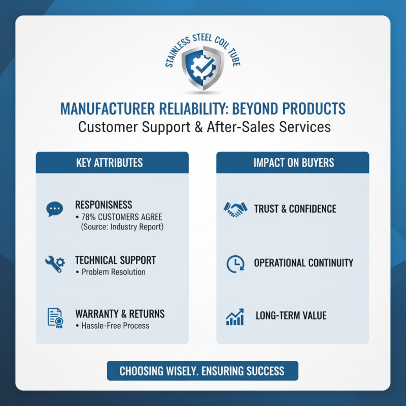 Why Choose the Right Stainless Steel Coil Tube Manufacturer?