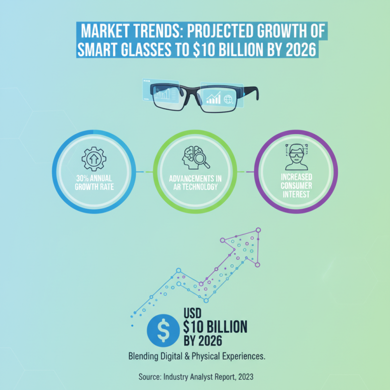 Best Smart Glasses for Every Need in 2026?