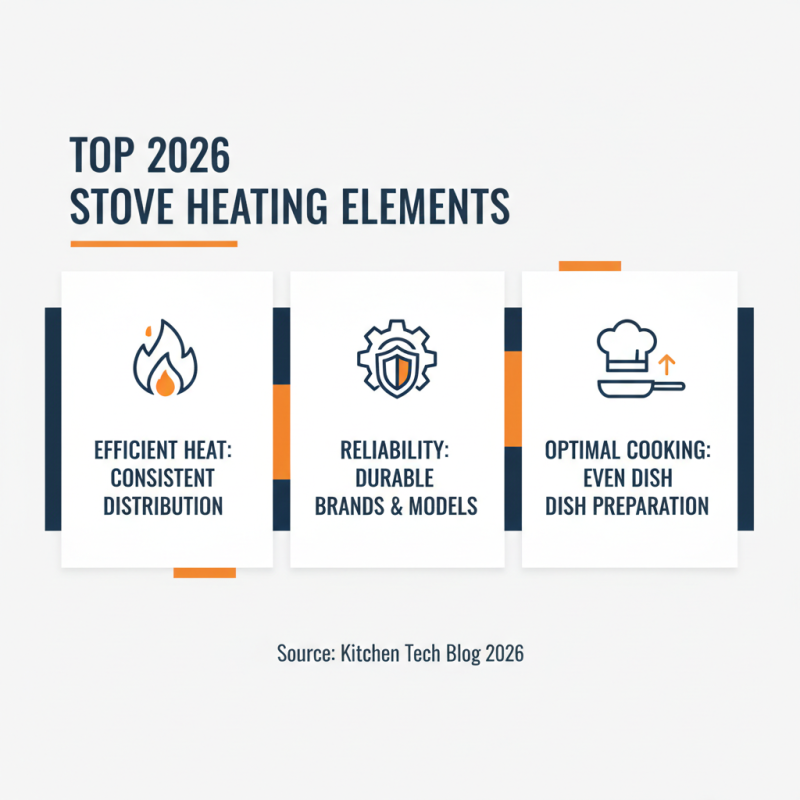 2026 Top Stove Heating Element Options for Your Kitchen Needs?