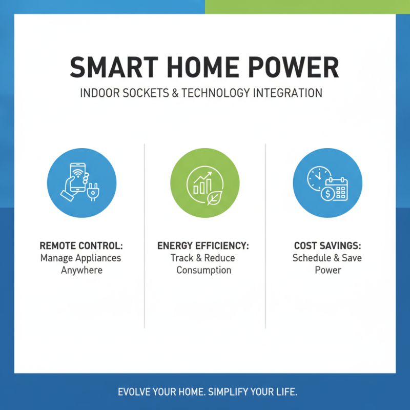 2026 Top Indoor Socket Trends to Watch This Year?