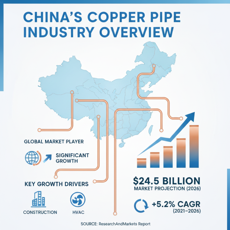 China Best Copper Pipes Suppliers for Global Procurement?