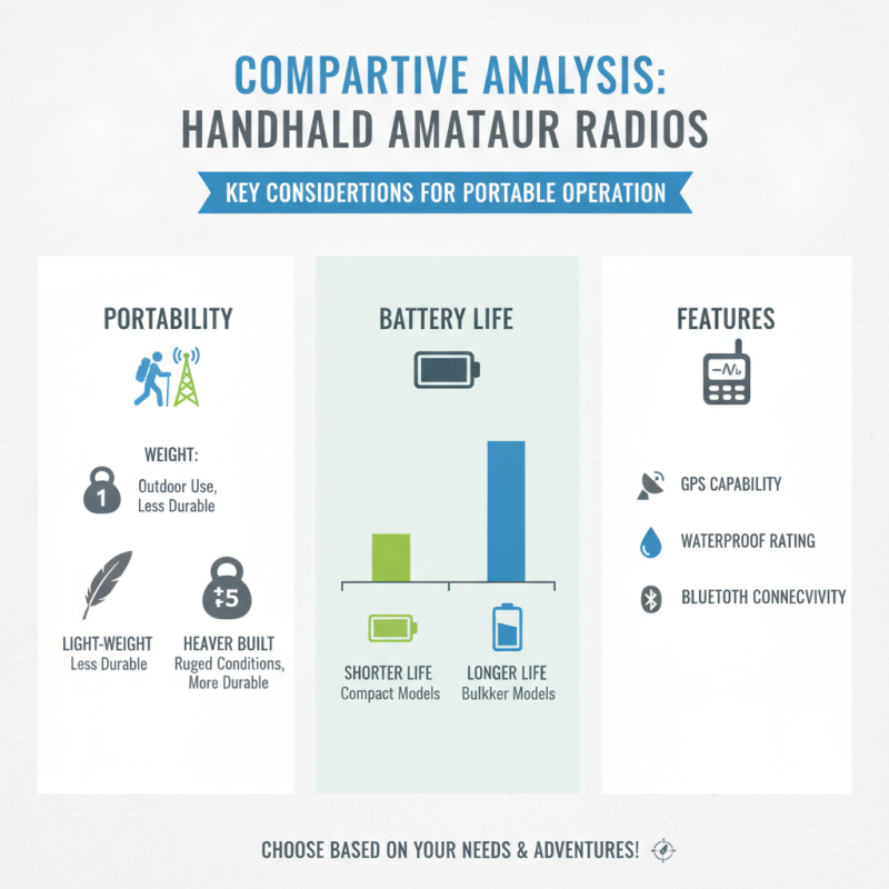 Top 10 Handheld Amateur Radios for Global Buyers?