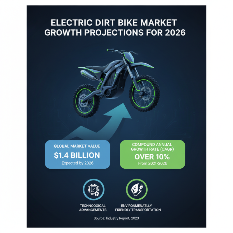 2026 Top Electric Dirt Bike Trends Buyers Must Know?