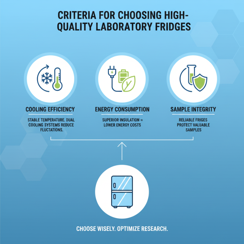 Top Laboratory Fridges for Quality and Efficiency in China?