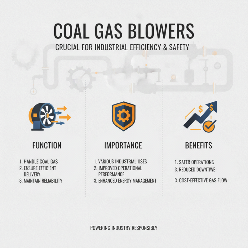 2026 Best Coal Gas Blower Options for Global Buyers?