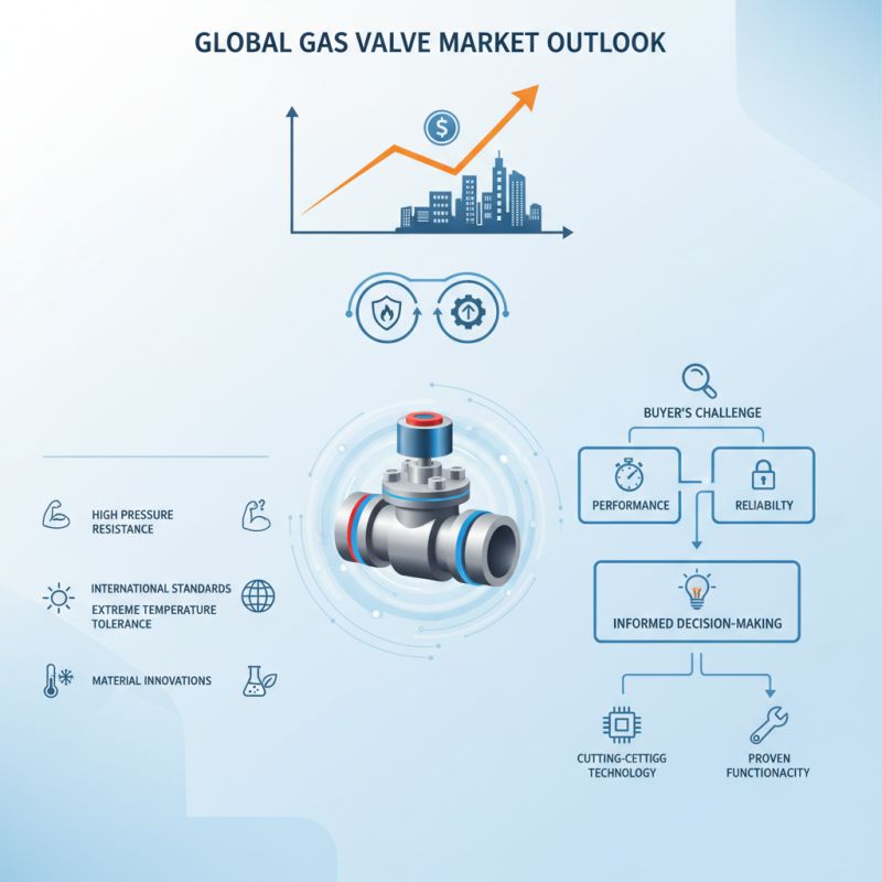 2026 Best 1 Inch Gas Valve Options for Global Buyers?