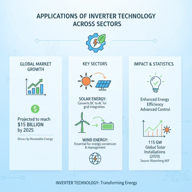 China Best Advanced Inverter Technology Innovations and Applications?