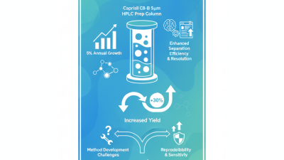Explore Caprisil C8-B 5μm HPLC Prep Column for Best Results?