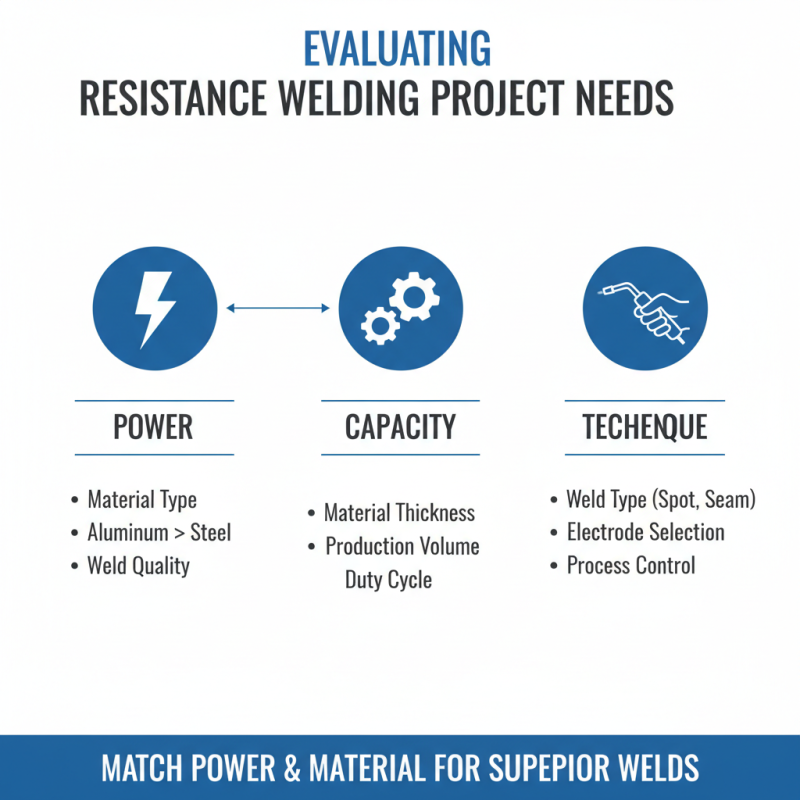 How to Choose the Best Resistance Welder for Your Needs?