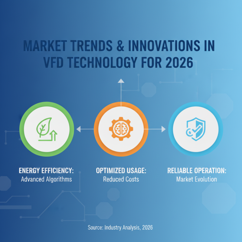 Top 10 Variable Frequency Drives for Global Buyers 2026?