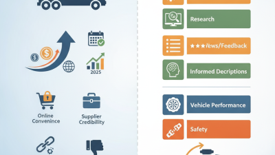 Top 10 Tips for Purchasing Truck Spare Parts Online?