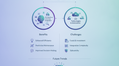 Top Control Systems Innovations to Watch in 2026?