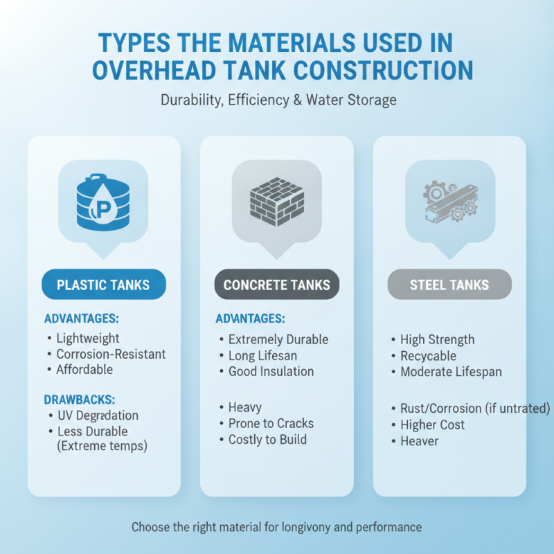 Top Overhead Tanks for Efficient Water Storage Solutions?