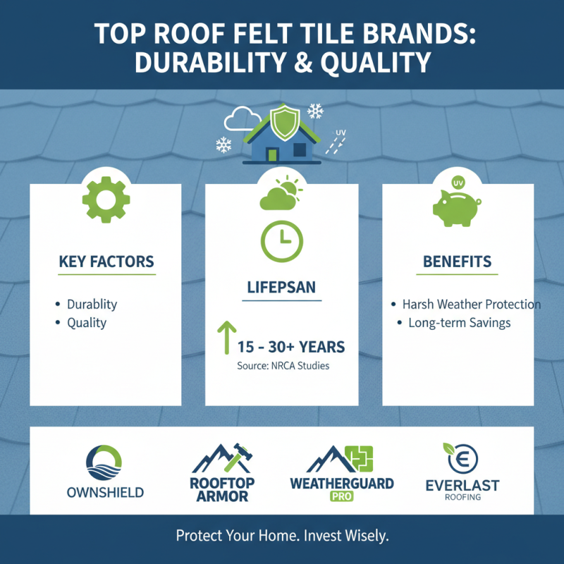 Best Roof Felt Tiles for Durable Weather Protection in Your Home?