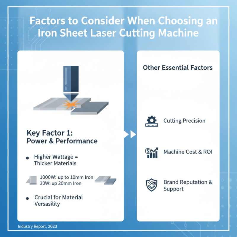 How to Choose the Best Iron Sheet Laser Cutting Machine?