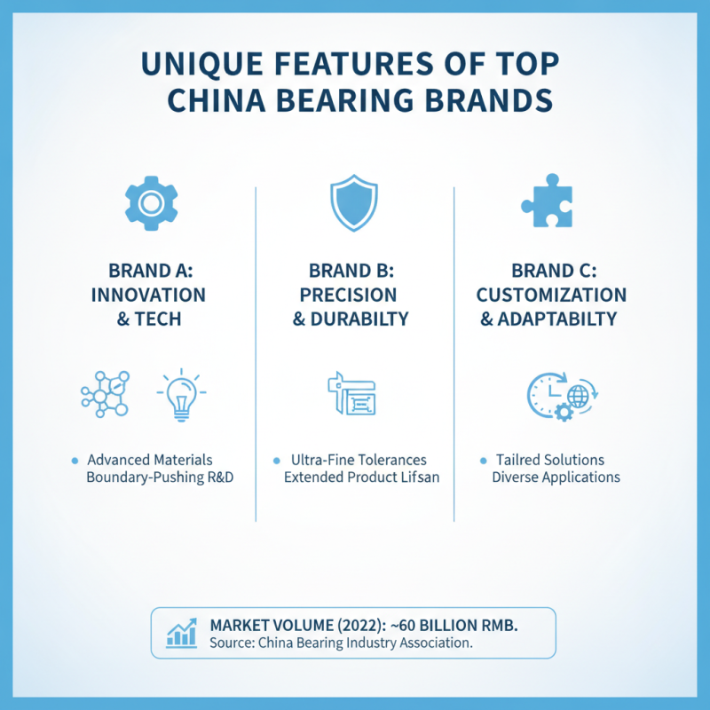 Top 10 Bearing Brands in China for Global Buyers?