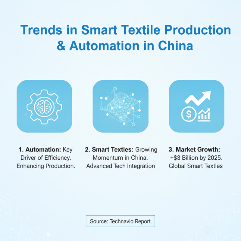 Top Textile Manufacturing Trends in China for Global Buyers?