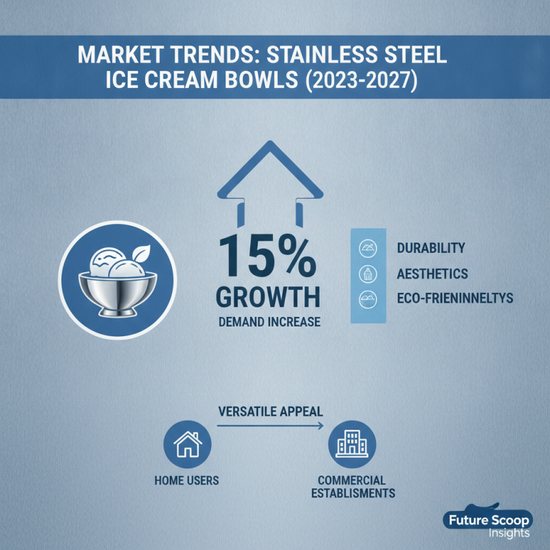 China Best Stainless Steel Ice Cream Bowls for Global Buyers?
