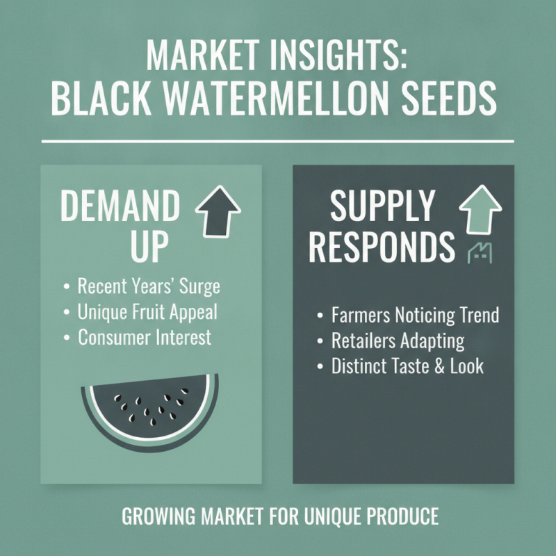2026 Top Black Watermelon Seeds for Global Buyers Guide?