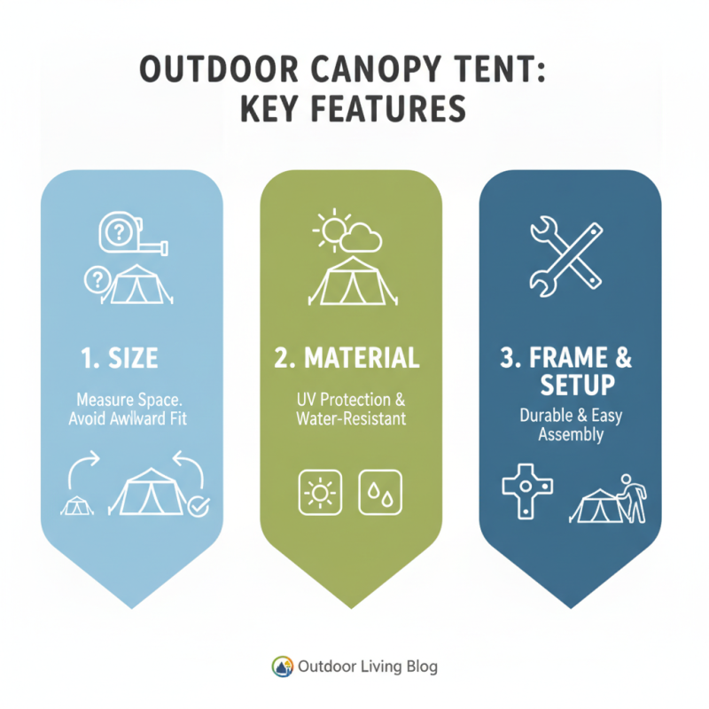 How to Choose the Best Outdoor Canopy Tent for Your Needs?