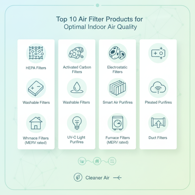 Top 10 Air Filter Products for Optimal Indoor Air Quality?
