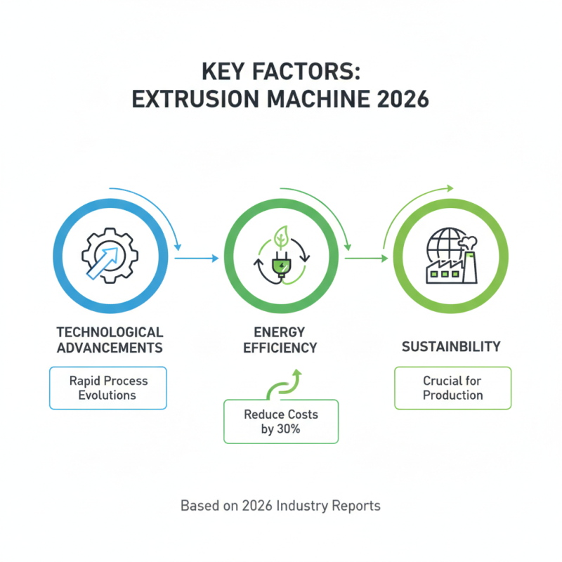 How to Choose the Best Extrusion Machine in 2026?