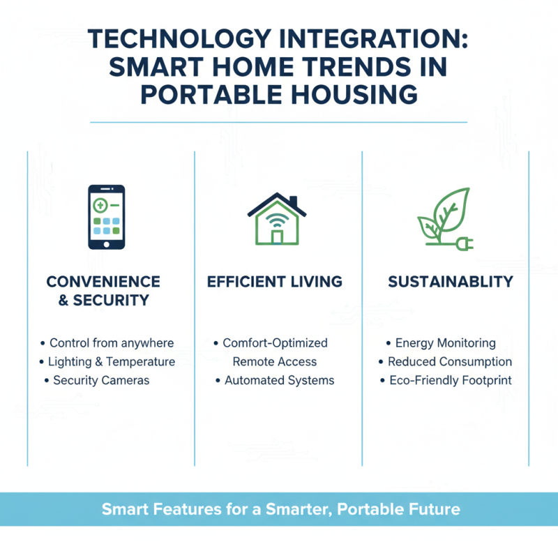 2026 Best Portable House Trends for Global Buyers?