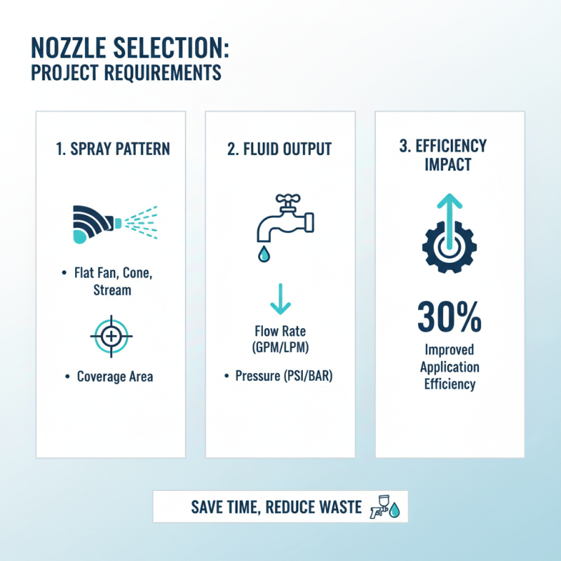 How to Choose the Right Spray Can Nozzle for Your Needs?