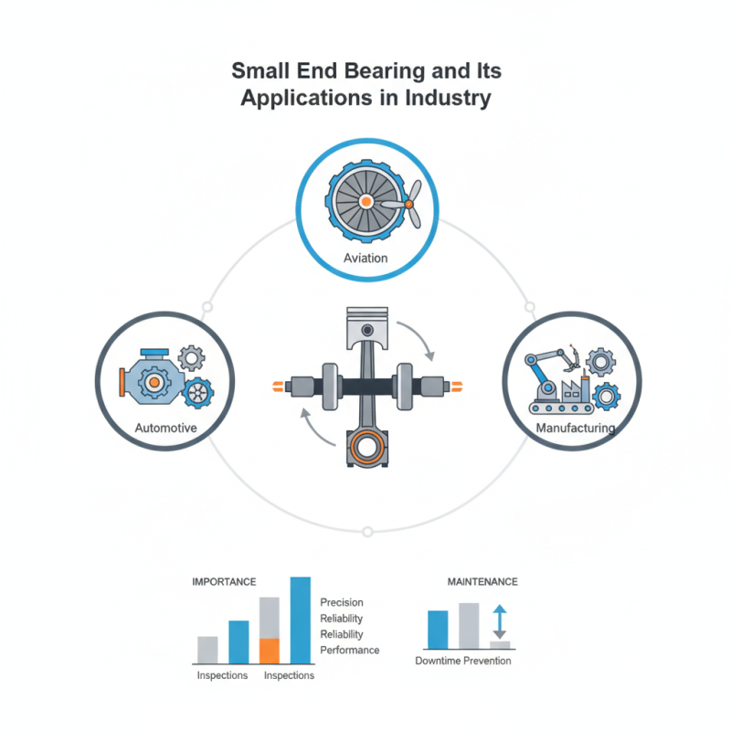 What is Small End Bearing and Its Applications in Industry?