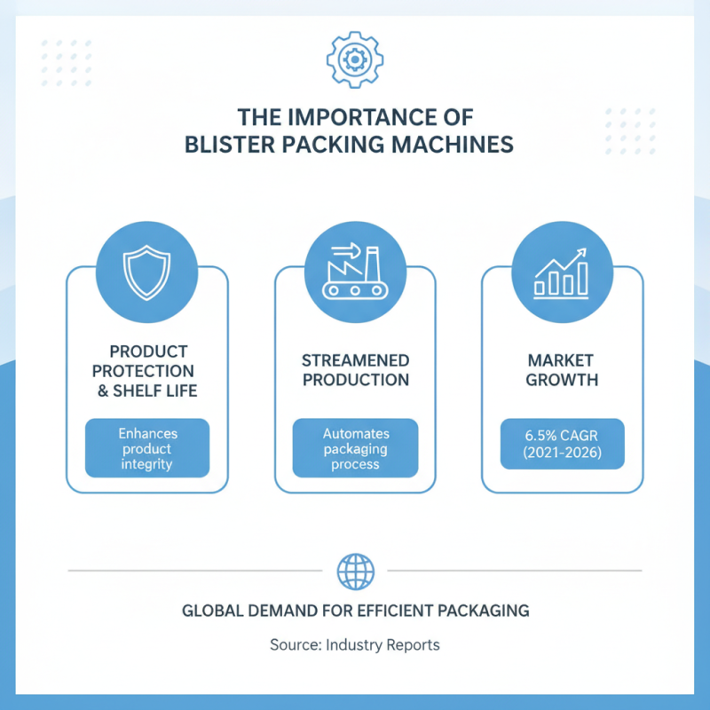 2026 Best Blister Packing Machine for Global Buyers?