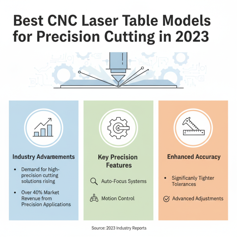 Best CNC Laser Table for High Precision Cutting Solutions?