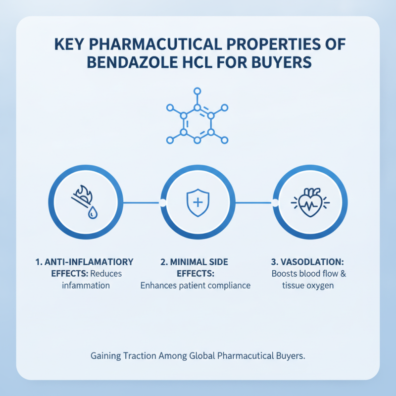 Top 10 Benefits of Bendazole Hcl for Global Buyers?