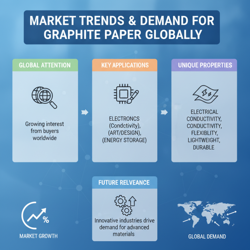 Understanding Graphite Paper Spotlight for Global Buyers?