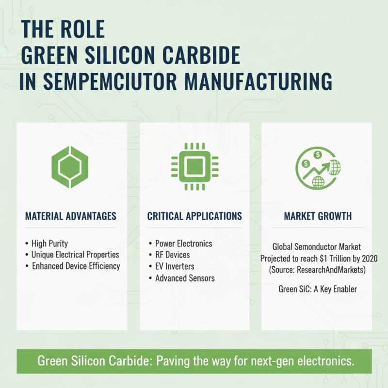Top 10 Uses of Green Silicon Carbide for Global Buyers?