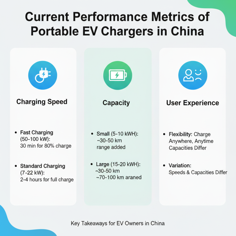 Top 10 Portable Ev Chargers in China for Convenient Charging Solutions?
