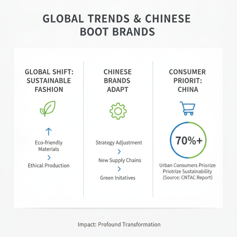 Top 10 Boots Shoe Brands in China You Need to Know?