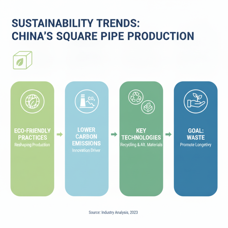 China Top Square Pipe Trends and Innovations in the Construction Industry?