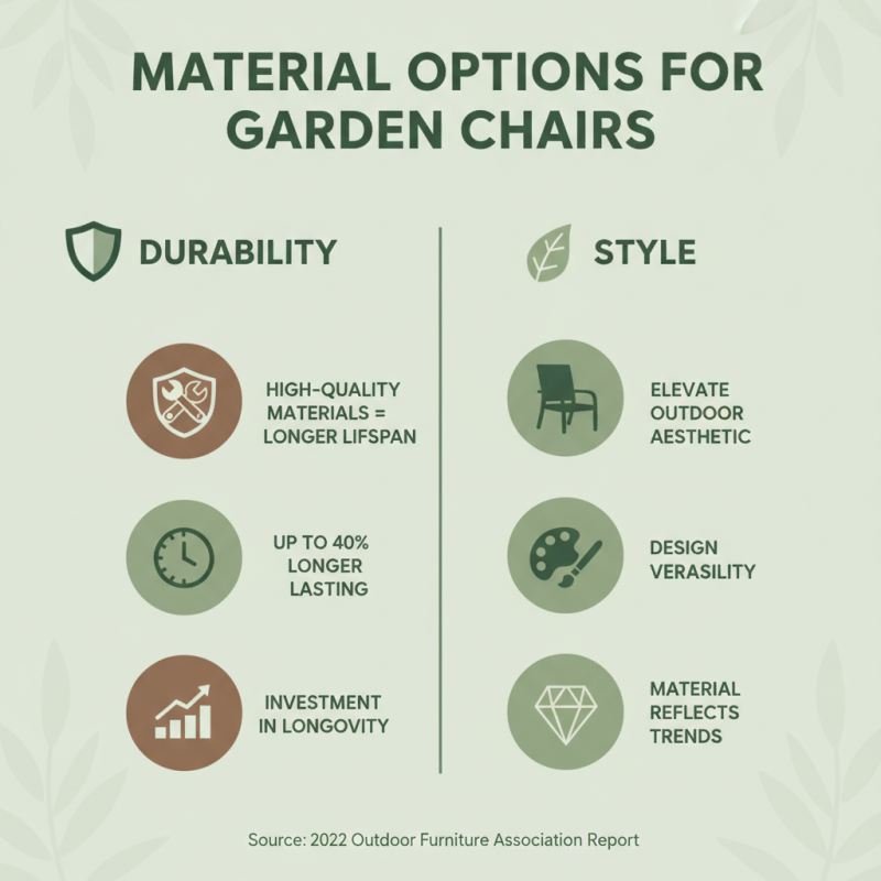 Why Choose the Best Garden Chairs for Your Outdoor Space?