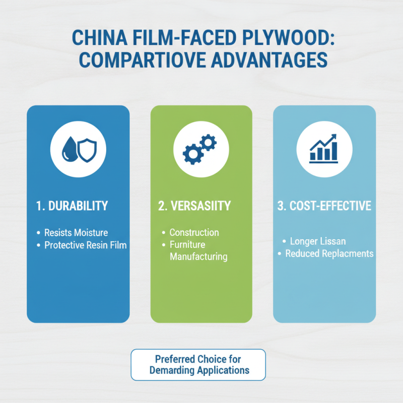 What is China Film Faced Plywood and Why is it Popular?