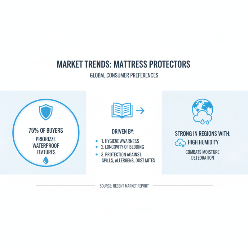 Top Zippered Mattress Protector for Global Buyers Guide?