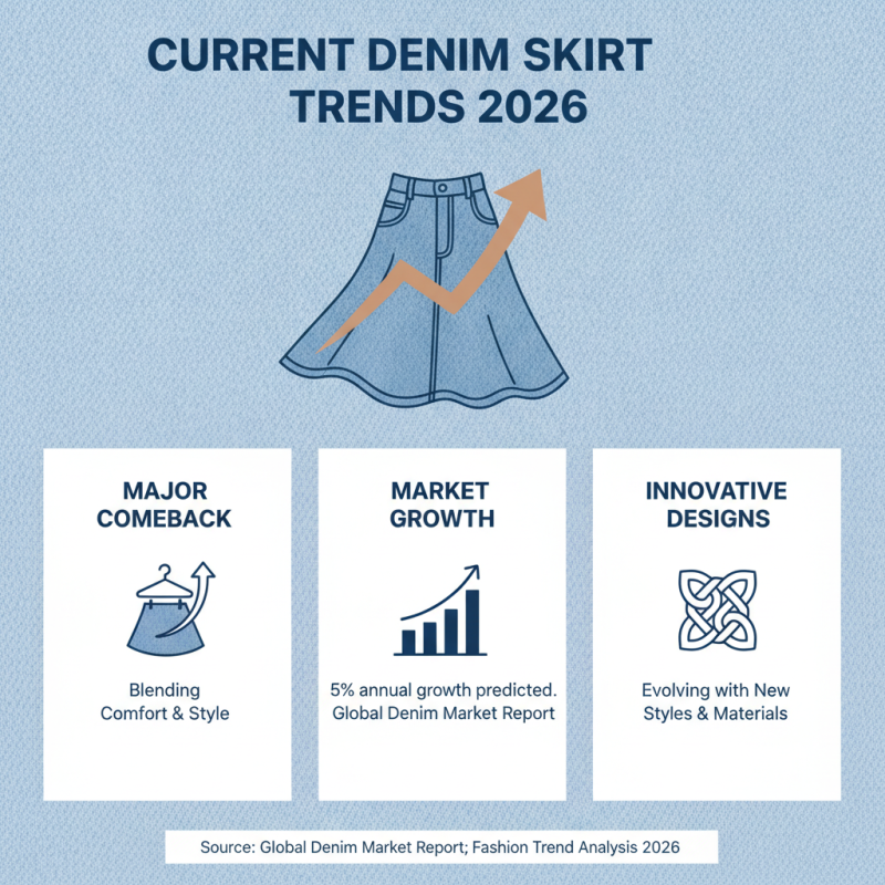 2026 Top Denim Skirts Trends What to Wear This Season?
