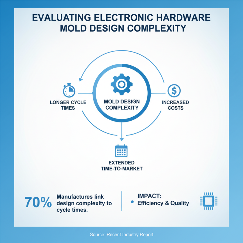 How to Choose the Best Electronic Hardware Molds for Your Needs?