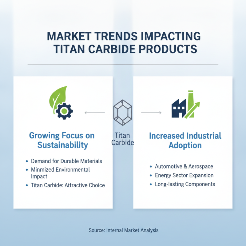 2026 Top Titan Carbide Products for Global Buyers?