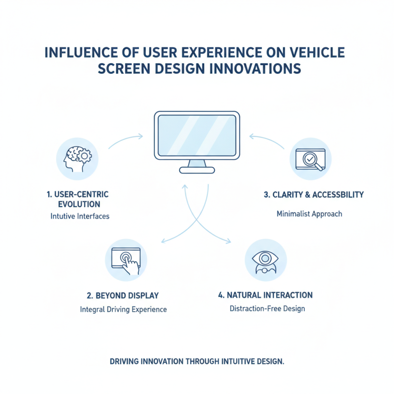 2026 Top Vehicle Mounted Screen Trends for Global Buyers?