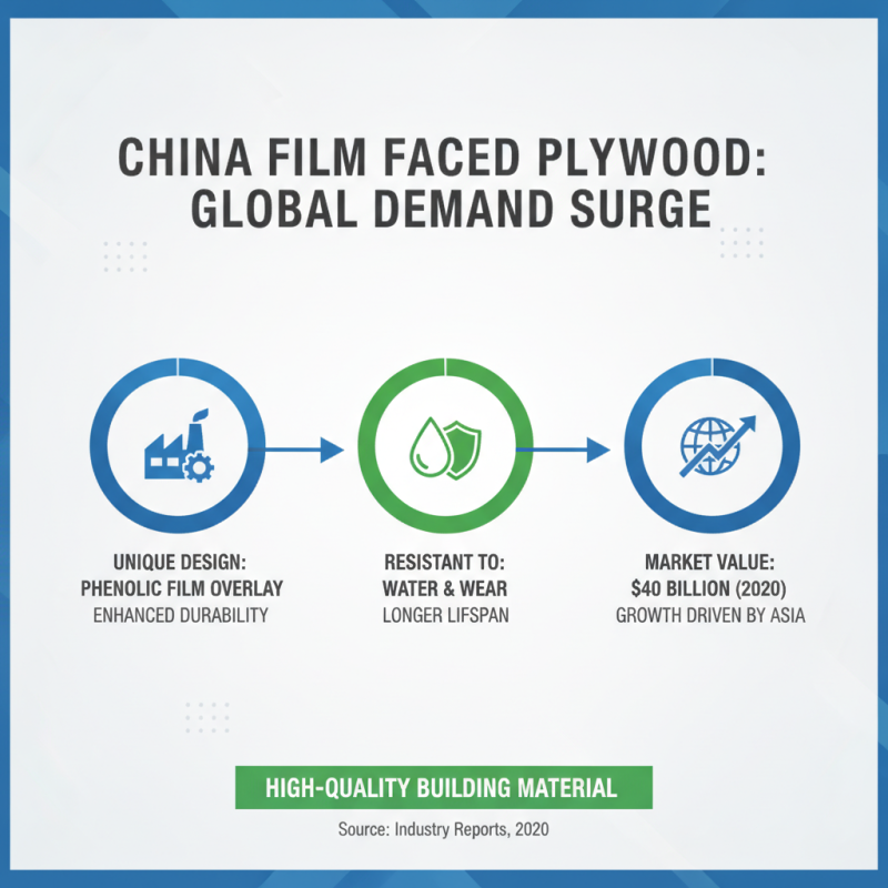 What is China Film Faced Plywood and Why is it Popular?