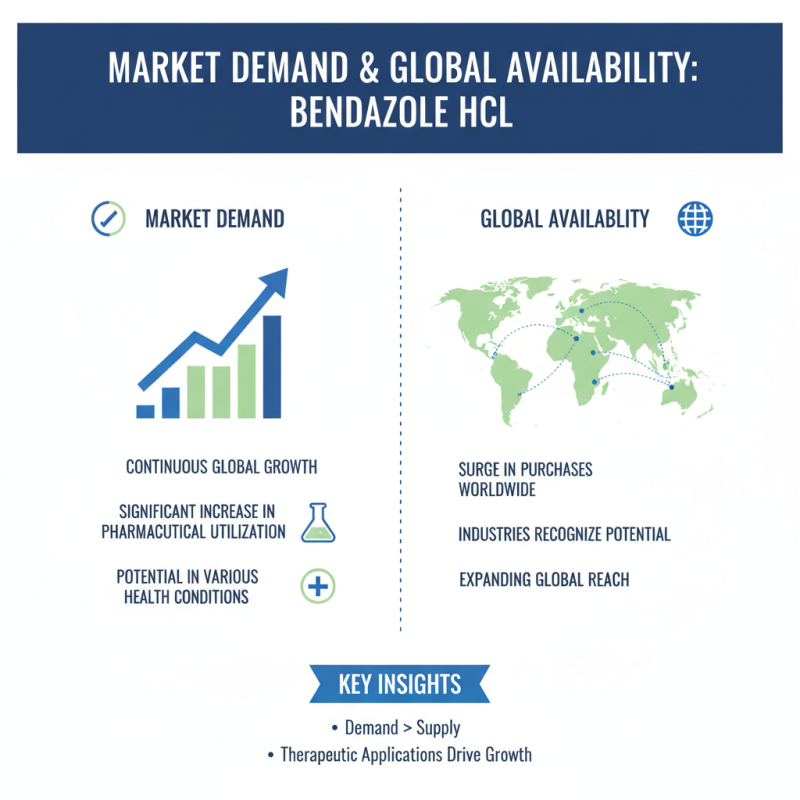 Top 10 Benefits of Bendazole Hcl for Global Buyers?