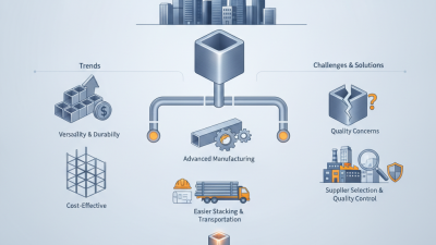 China Top Square Pipe Trends and Innovations in the Construction Industry?