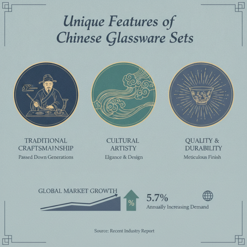 China Top Glassware Sets for Every Occasion What Should You Choose?